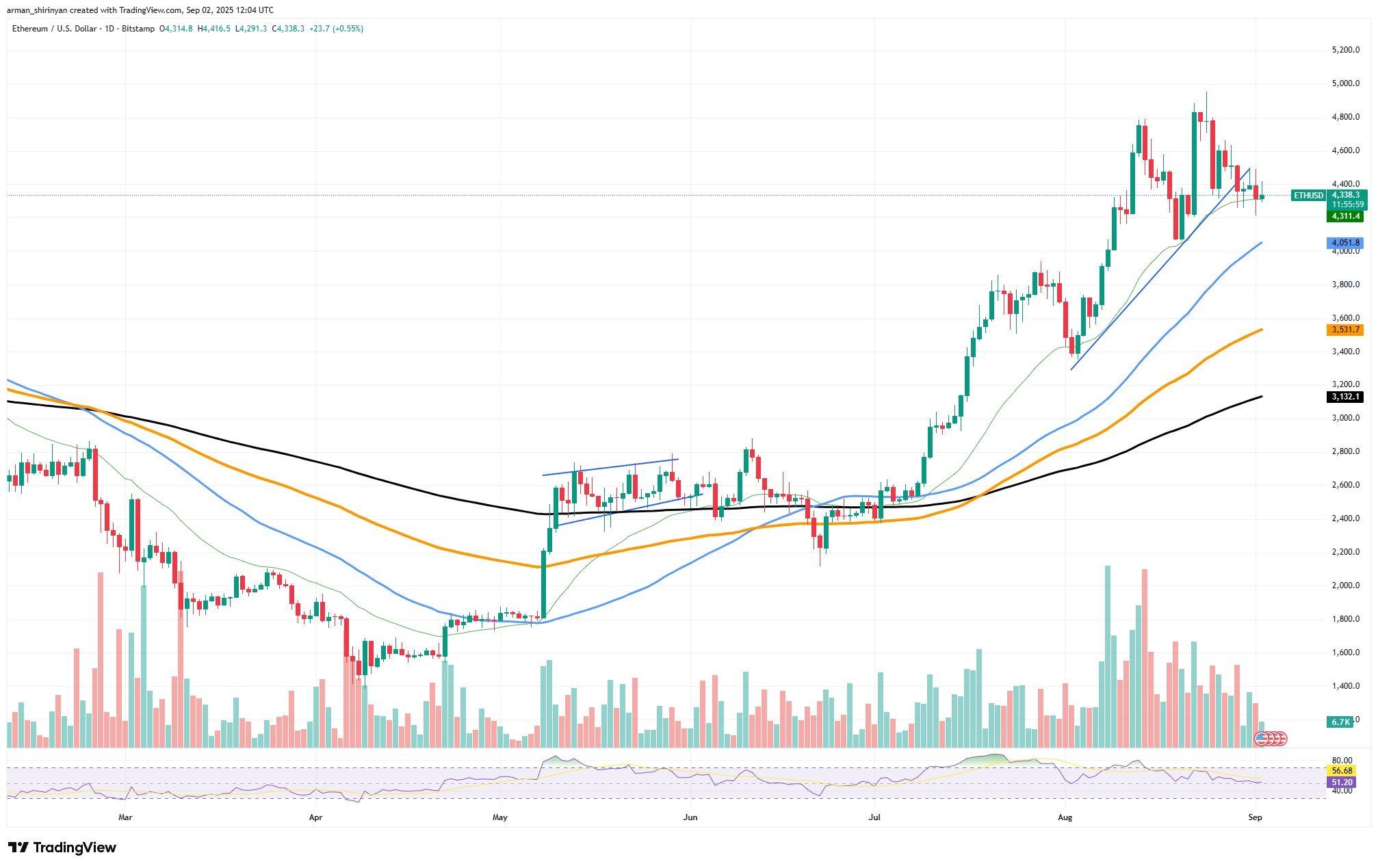 Whale Leverage for Ethereum Purchases May Increase Volatility as On-Chain ETH Inflows Slow image 0