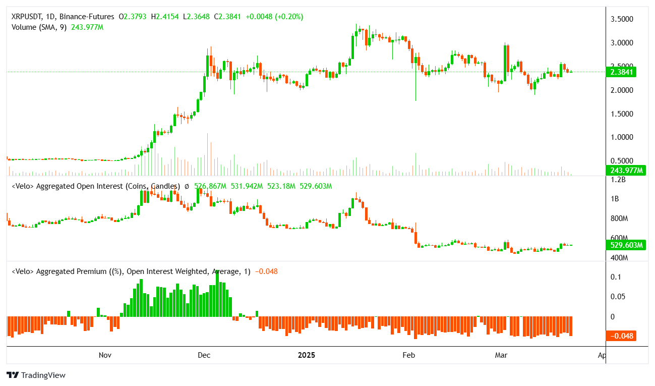 XRP Volume Spikes—Is a Parabolic Price Rally on the Horizon? image 2