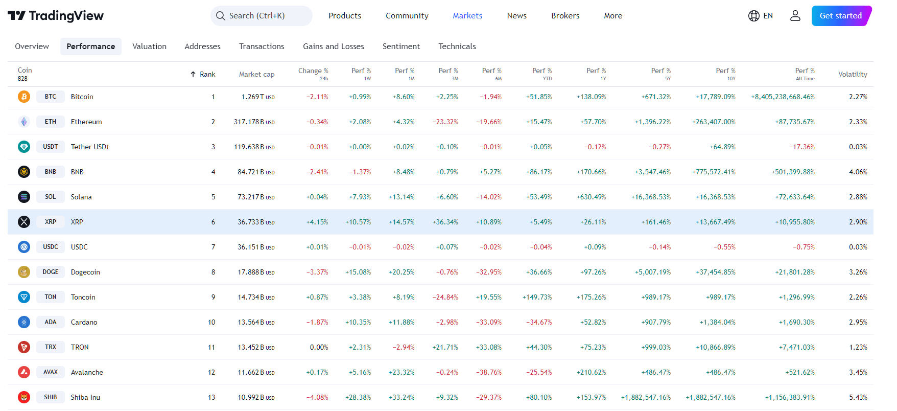 Ripple (XRP) trotzt Markttrends: Wird die XRP Kurs Rallye anhalten? image 1