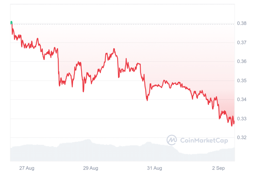 Krypto News: Cardano Gründer bricht sein Schweigen! „Nichts kann ADA stoppen“ – was steckt dahinter? image 5