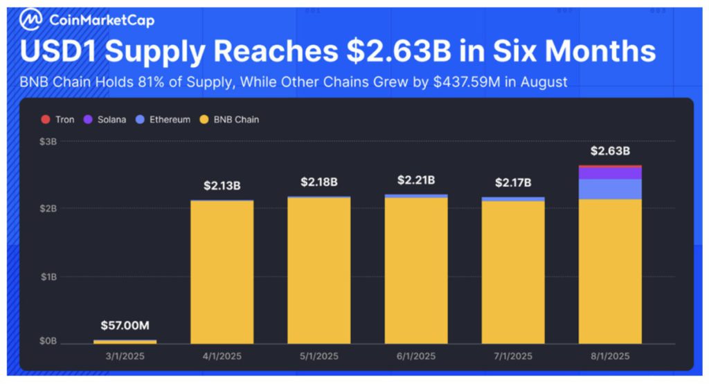 3 Altcoin yang Berpotensi Mendapatkan Dampak Positif dari WLFI Crypto image 0