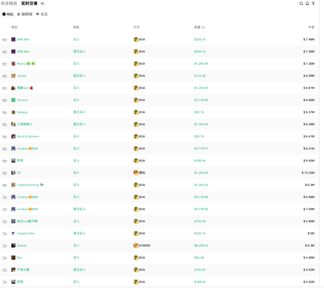 BNB Chain如何凭借生态飞轮效应推动币价长牛? image 2