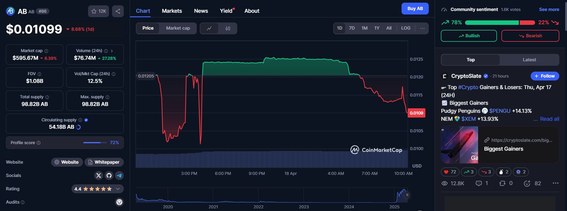 Criptomoneda “olvidada” se dispara más de un 10.000% en 2025 image 1