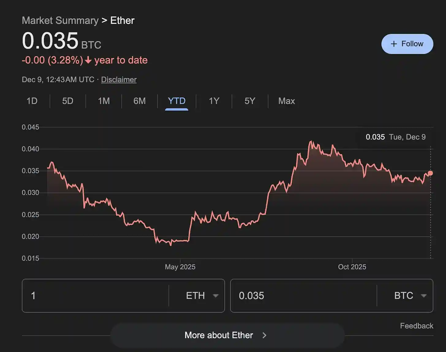 Вплив приходу Трампа до влади у Федеральній резервній системі США на bitcoin у найближчі місяці image 1