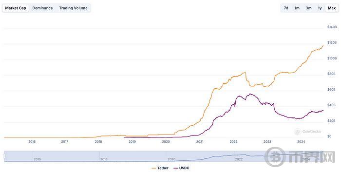Web3支付和PayFi赛道调研 image 5