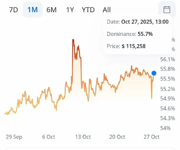 El índice de miedo y codicia Bitcoin cambia a neutral a medida que BTC se recupera image 0