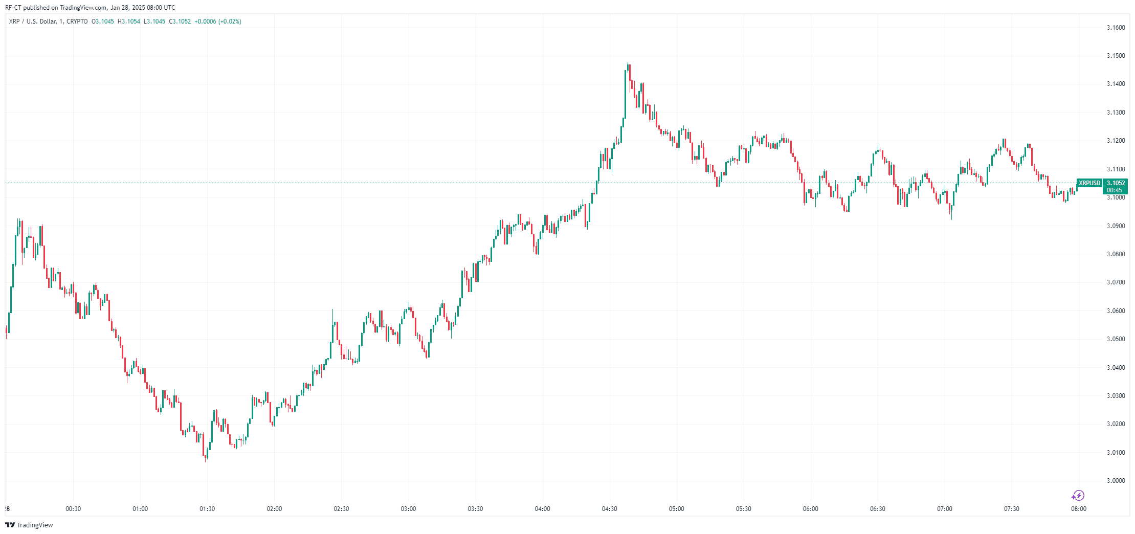 Nouvelles Importantes XRP : Licence MTL, Zéro Impôt sur les Gains en Capital et Résolution Ripple SEC en Vue image 0