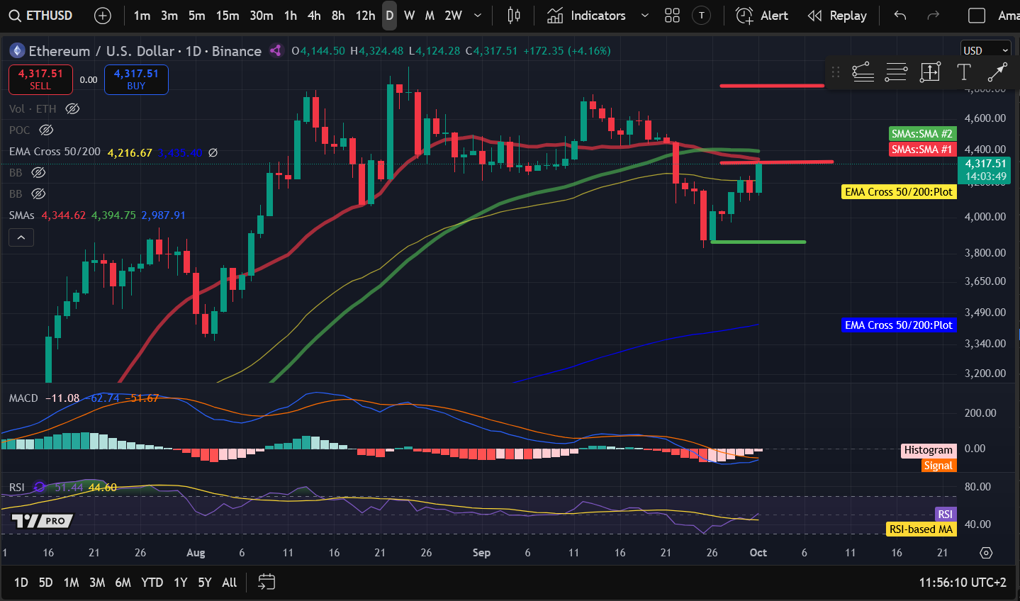 تحليل أسعار العملات الرقمية 10-1: BITCOIN: BTC، ETHEREUM: ETH، SOLANA: SOL، CELESTIA: TIA، CARDANO: ADA image 1