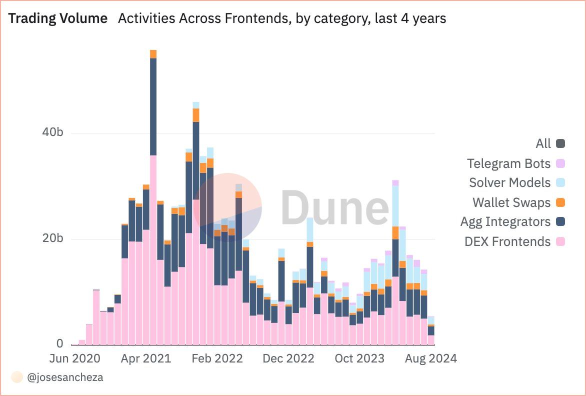 Ethereum private order flow accounts for half of the total, and the fat application theory is gradually taking effect image 2