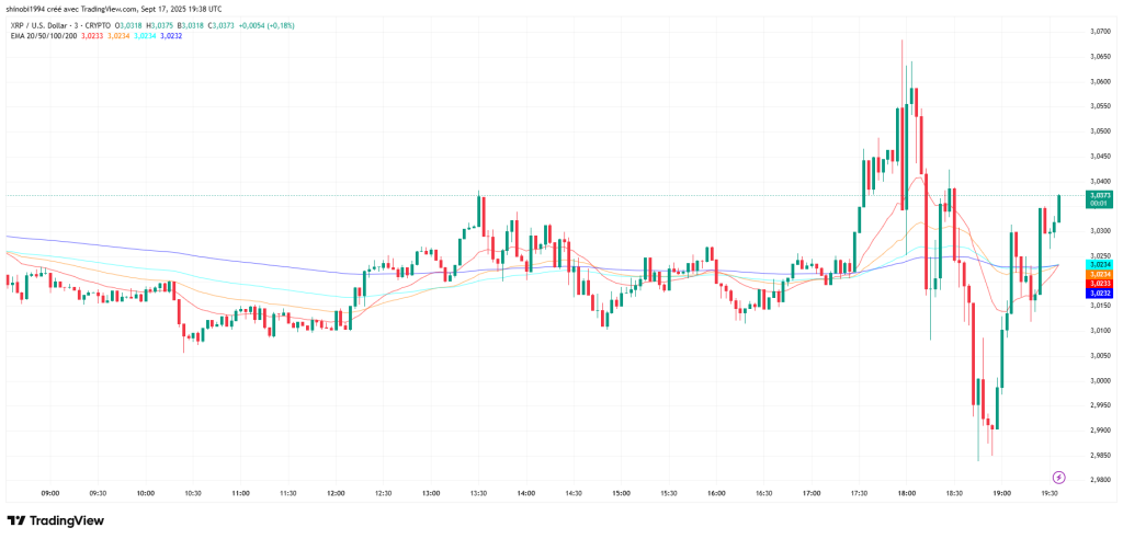 XRP vers 50 $ : SWELL 2025 réveille les bulls avec le scénario de 2017 image 1
