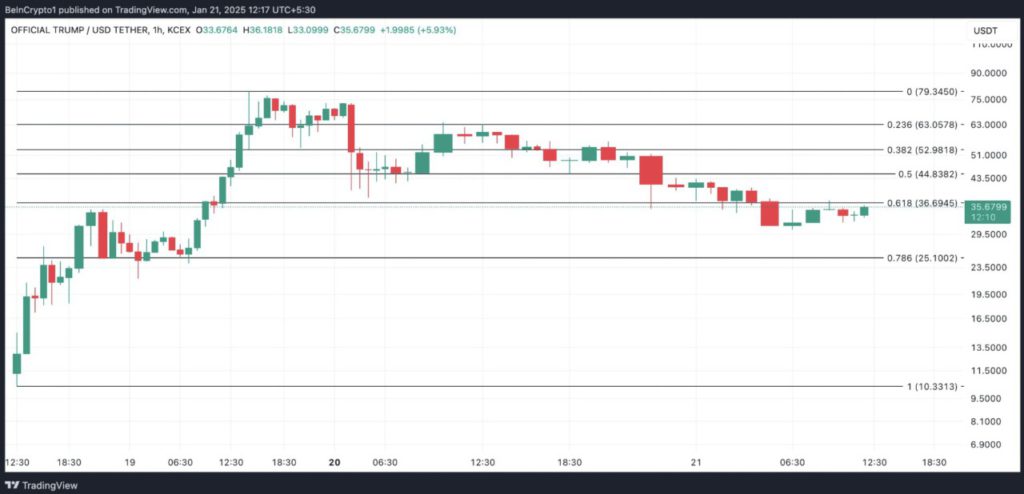 Banyak yg Anjlok, Mengapa Pasar Crypto Turun Hari Ini (21/1/25)? image 2