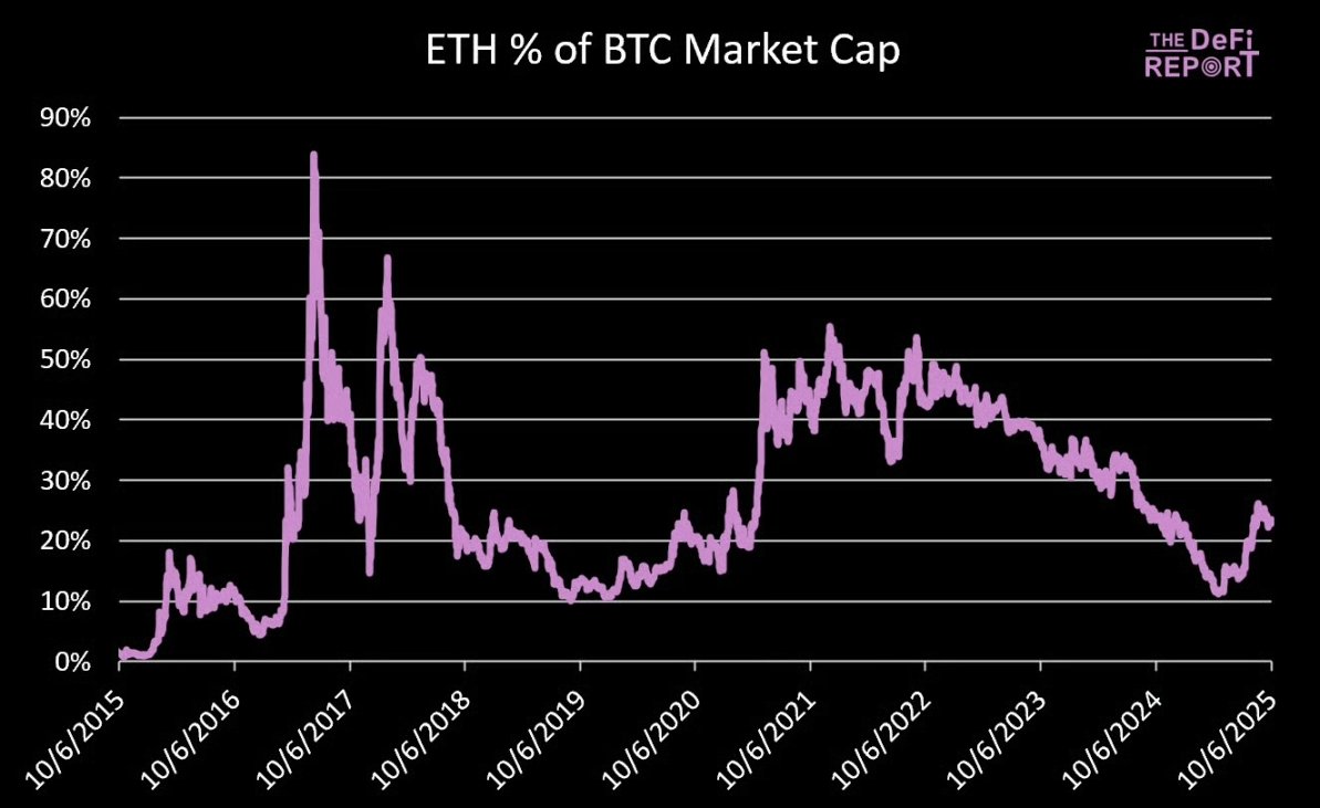 Đỉnh cao của Ethereum sẽ là bao nhiêu? image 3