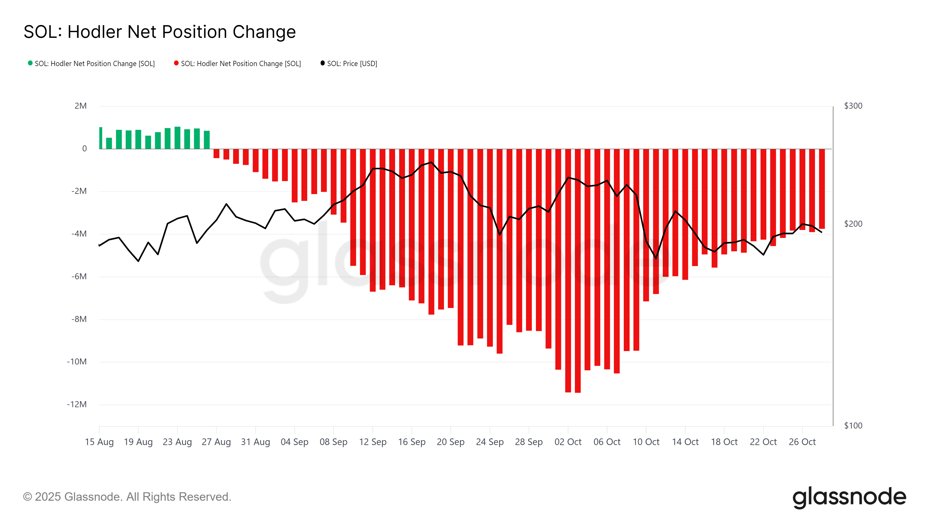 2025年11月のSolana価格に何を期待すべきか? image 1