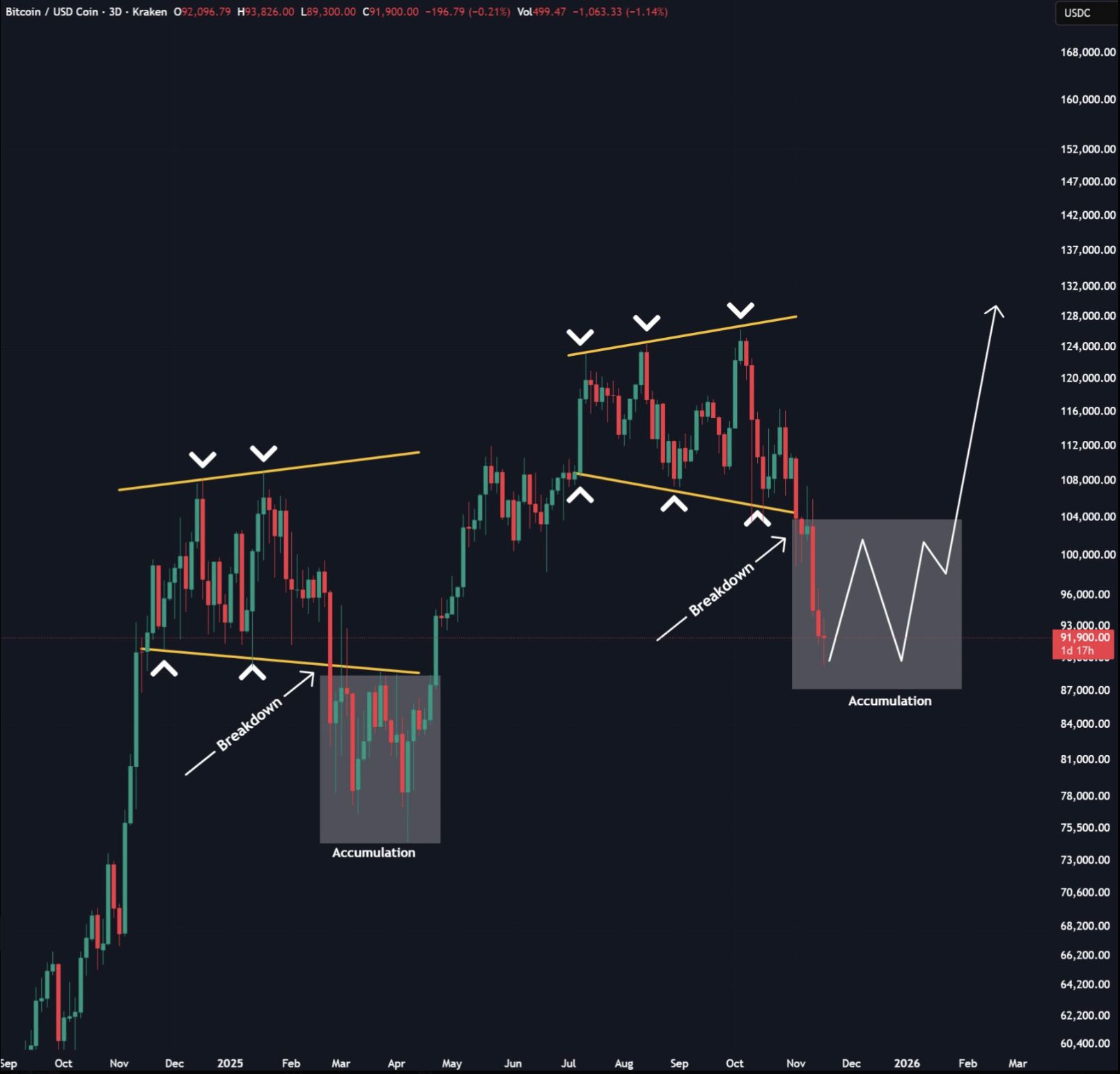 Bitcoin, stocks crumble after Nvidia earnings and Fed uncertainty over next rate cut image 1