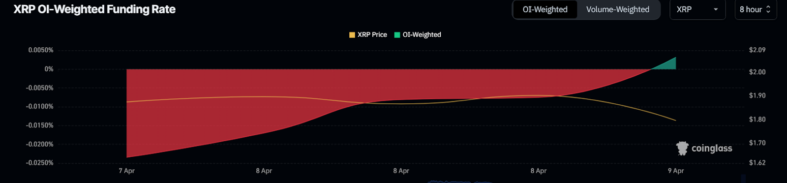 XRP correction may be ending as bulls watch $2 breakout zone image 1