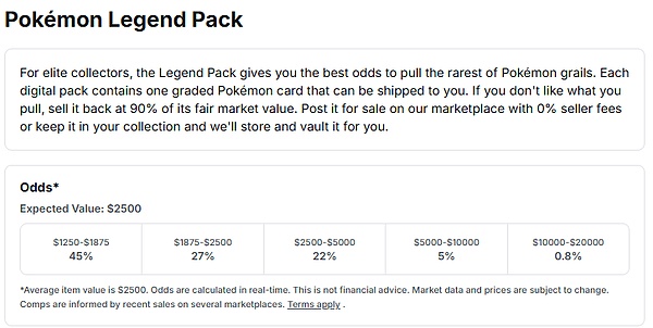 IOSG|TCG 深度研究:从扭蛋到衍生品的 80 亿美元链上投资版图 image 15