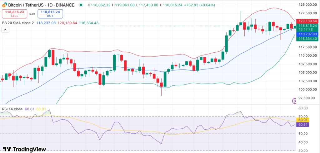 Bitcoin faces pullback risk as U.S. investor demand slows image 0