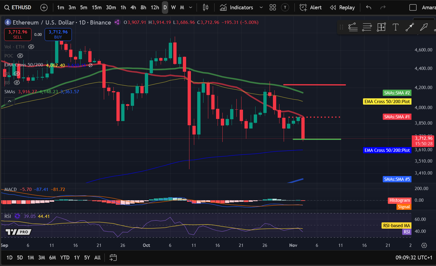 Analyse des prix des crypto-monnaies 11-3 : BITCOIN : BTC, ETHEREUM : ETH, SOLANA : SOL, INTERNET COMPUTER : ICP, UNISWAP : UNI image 1