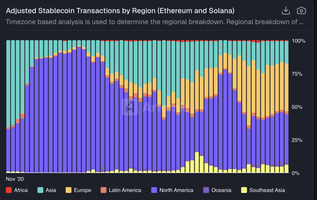 市场确认进入熊市周期，BTC抹平年内涨幅，机构资金现最大单周流出 | Foresight Weekly Recap image 11
