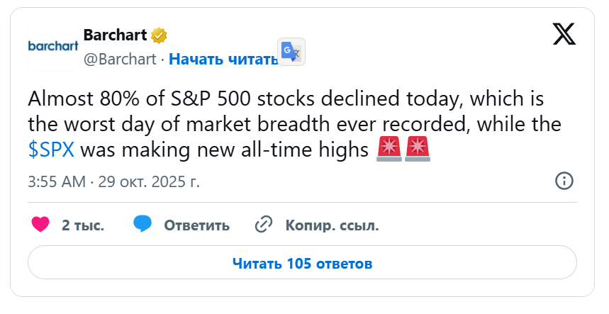 Индекс S&P 500 достигает 6,900 что будет с крипторынком? image 1
