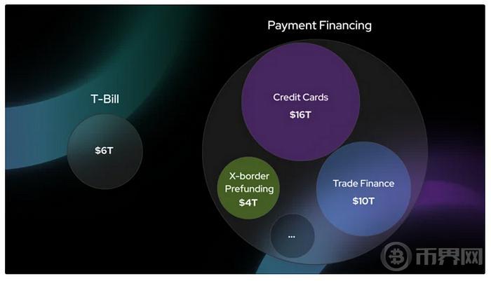 Web3支付和PayFi赛道调研 image 6
