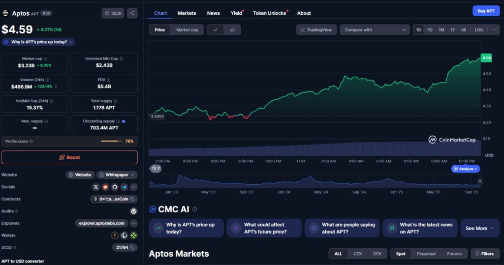 Aptos s’allie à WLFI, le USD1 du clan Trump débarque image 4