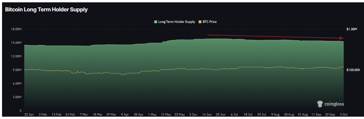 يجب على المستثمرين متابعة هذه المؤشرات مع تجاوز Bitcoin حاجز 125 ألف دولار