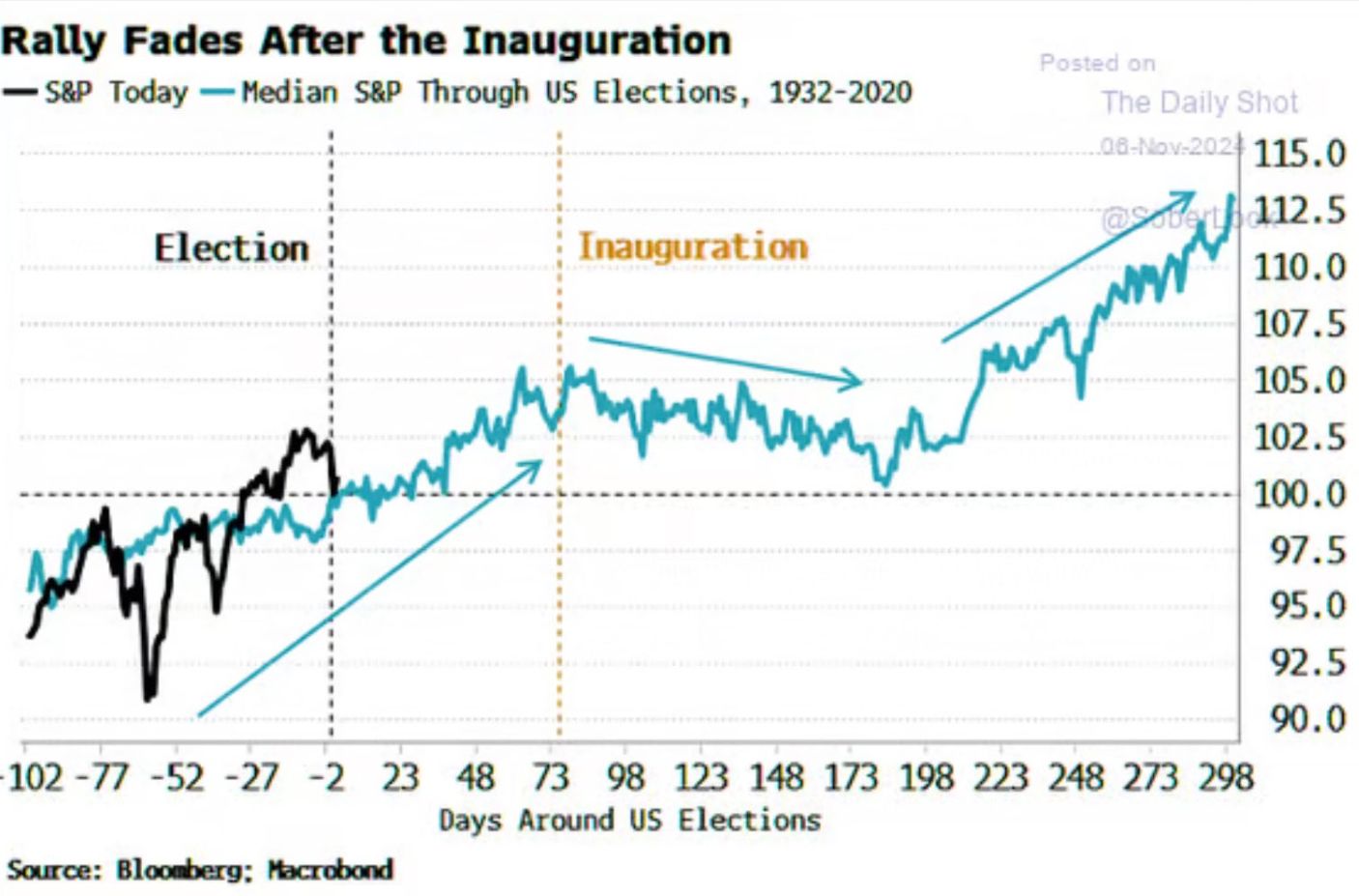 Ngày Donald Trump nhậm chức có thể đánh dấu mức cao của tiền điện tử image 0