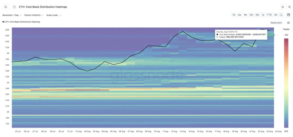 Ethereum Price Prediction: Akankah ETH Capai $5.500 atau Mengalami Penurunan? image 2