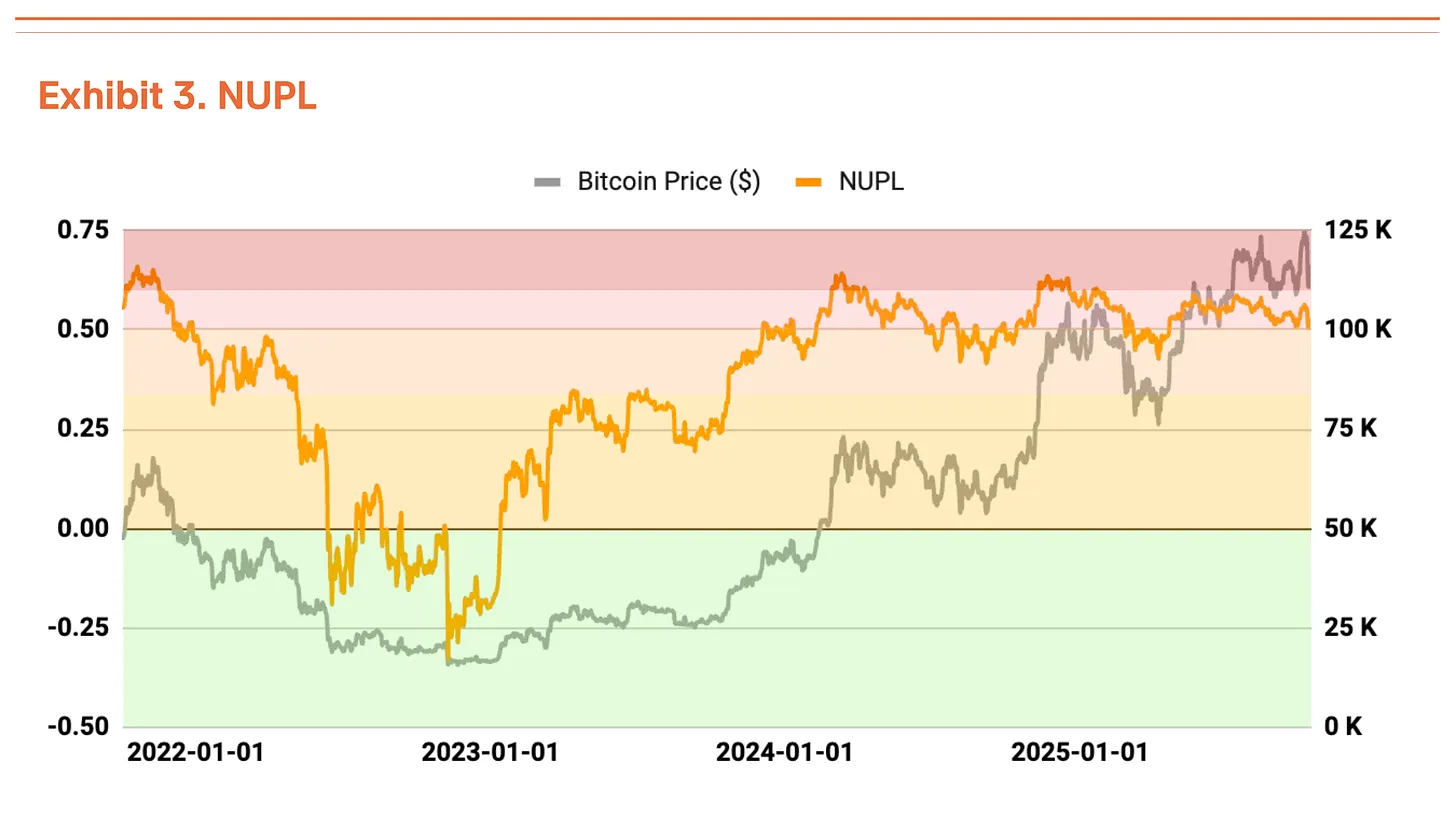 Signal calls ramp up: Bitcoin Q4 valuation pushed to $200,000 image 2