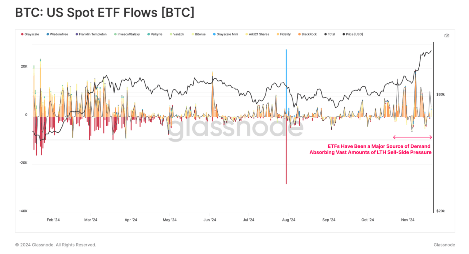 Отчет: рост биткоина обусловлен преимущественно спотовыми ETF image 5