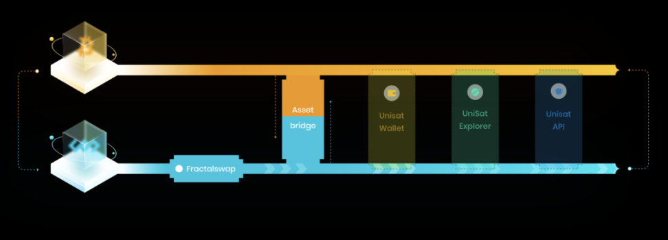 Fractal Bitcoin：打造比特币主网并行的高速公路？Layer 1 扩展解决方案是否真的可行 image 5