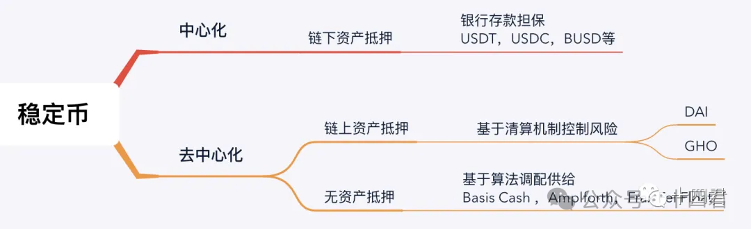 解读PStake Finance机制,看BTCFI的窘境与未来