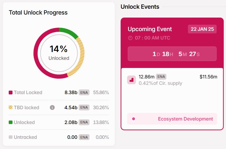 5 Token Unlock Penting pada Januari 2025 image 0