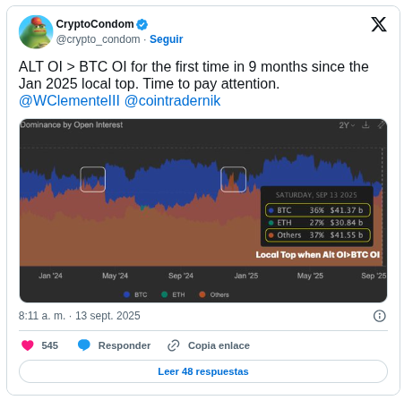 Analistas señalan un máximo temporal en el mercado de criptomonedas con indicios de inestabilidad image 0