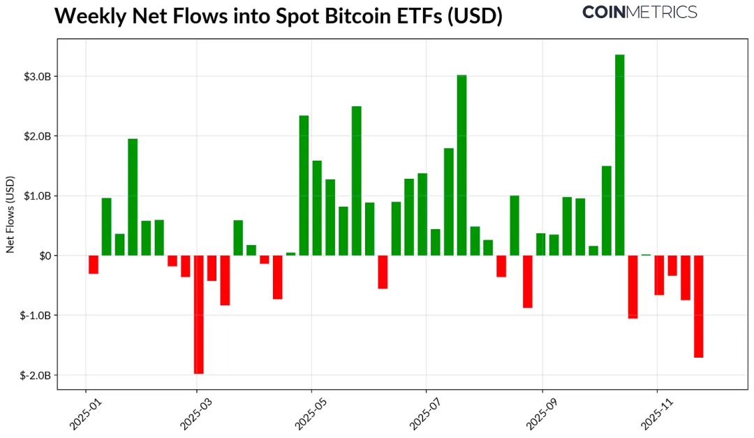 The Crypto Market Amid Liquidity Drought: The Dual Test of ETFs and Leverage image 1