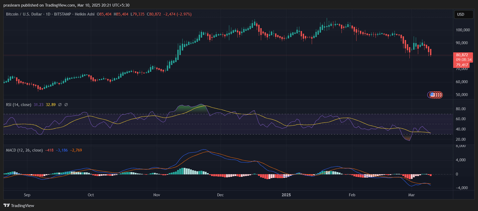 GRANDE Nouvelle Bitcoin : Chute du cours du Bitcoin à 47 000 ? image 0