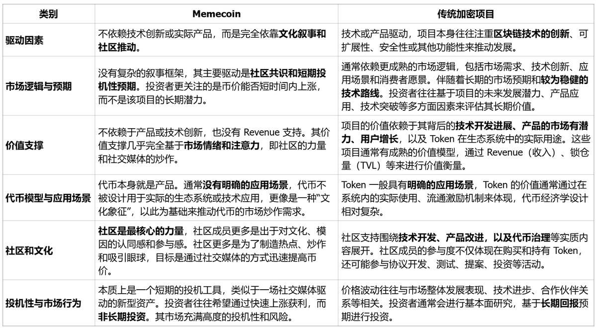 Memecoin 全球市场画像：用户、叙事与社群文化解构 image 0