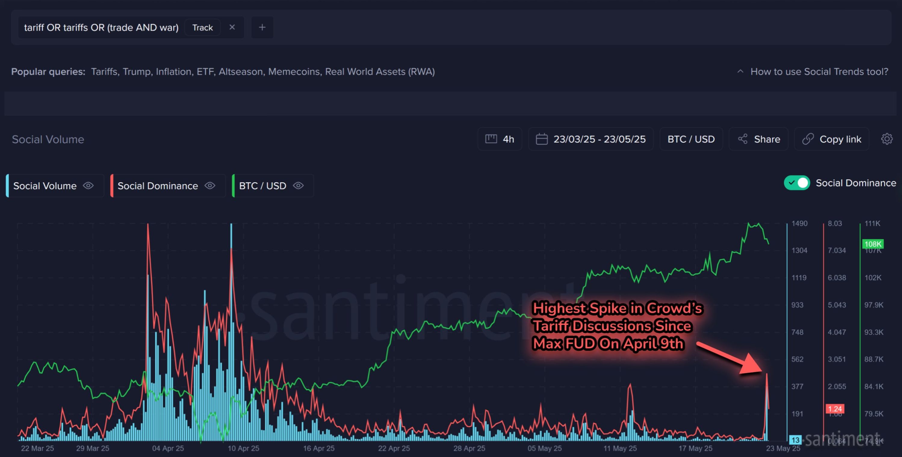 Latest U.S. Tariff Moves Briefly Stalling Crypto's Bullish Momentum image 1