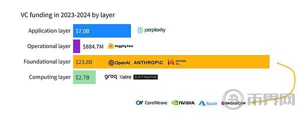 大模型会是一场泡沫吗? image 5