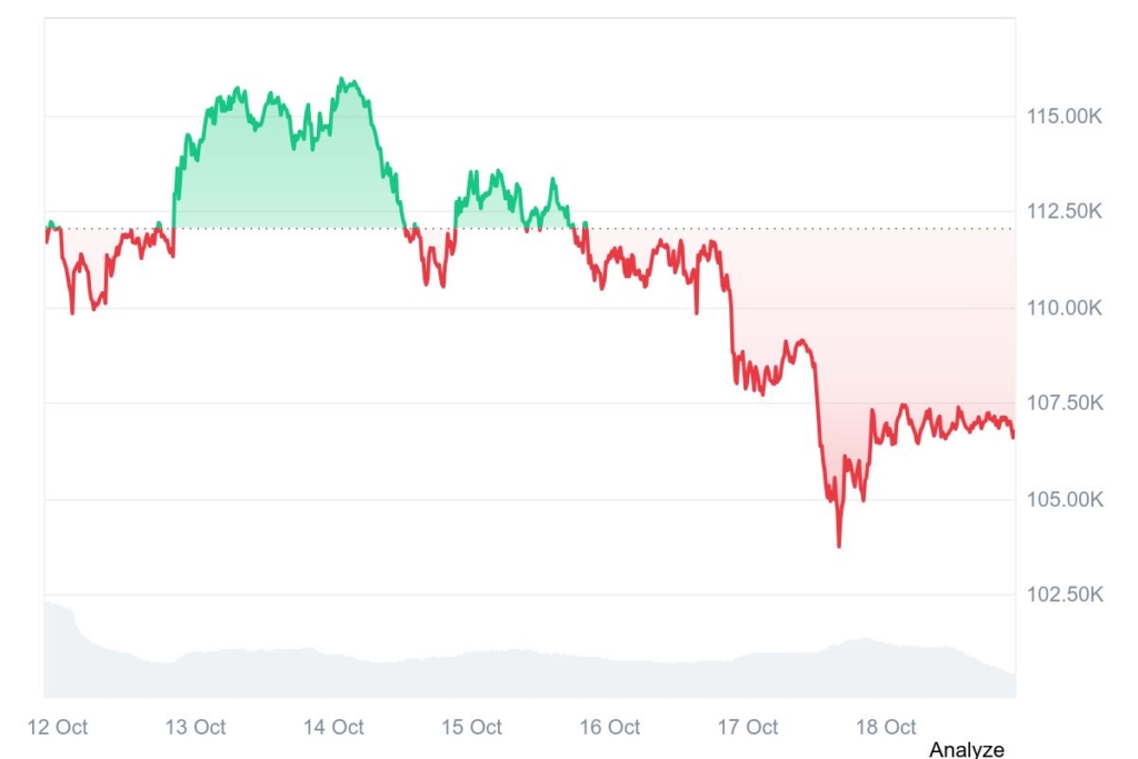 U.S. Spot Bitcoin ETFs Record $1.2 Billion Weekly Outflow Amid Market Downturn image 1