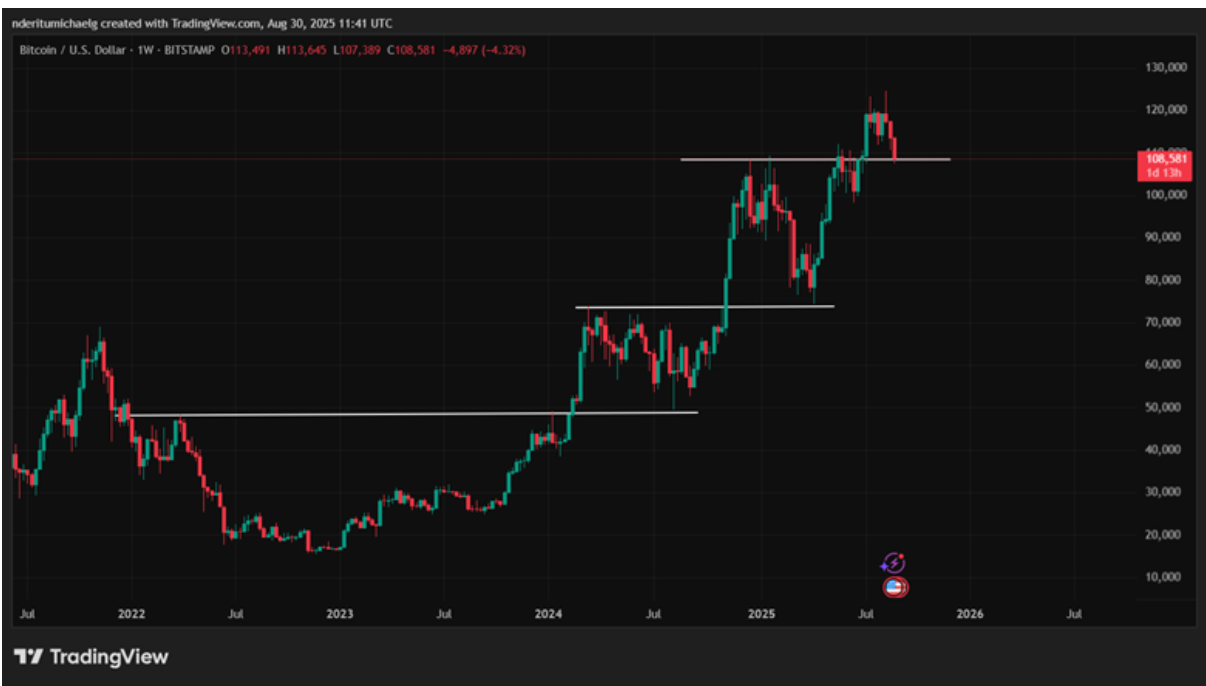 XRP Price Prediction: XRP Struggles Against Descending Resistance image 1