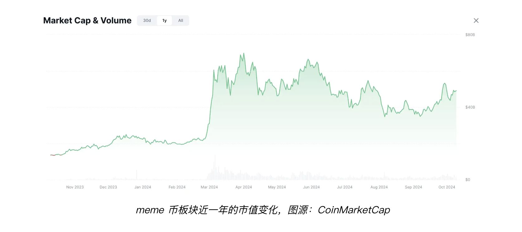火出圈的「meme 新领袖」Murad 是谁？20 分钟把机构喊上车的新晋 meme 领袖 image 0