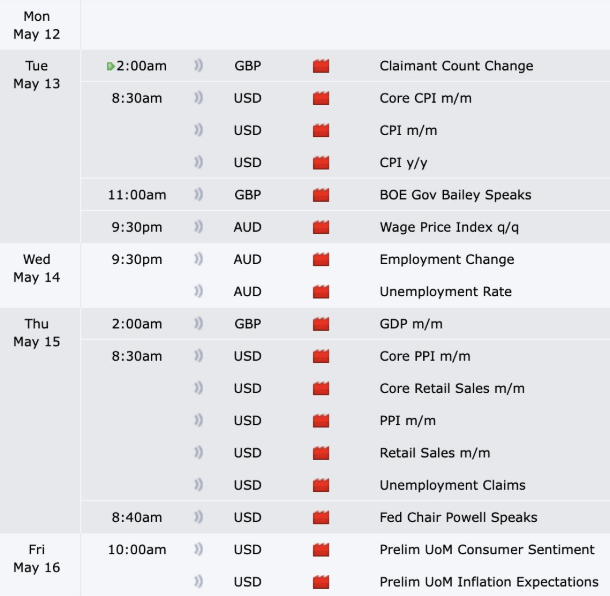 4 US Economic Indicators With Crypto Implications This Week image 0
