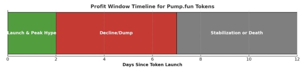 7 Strategi Menemukan Meme Coin Potensial di Pump.fun Menurut ChatGPT image 1