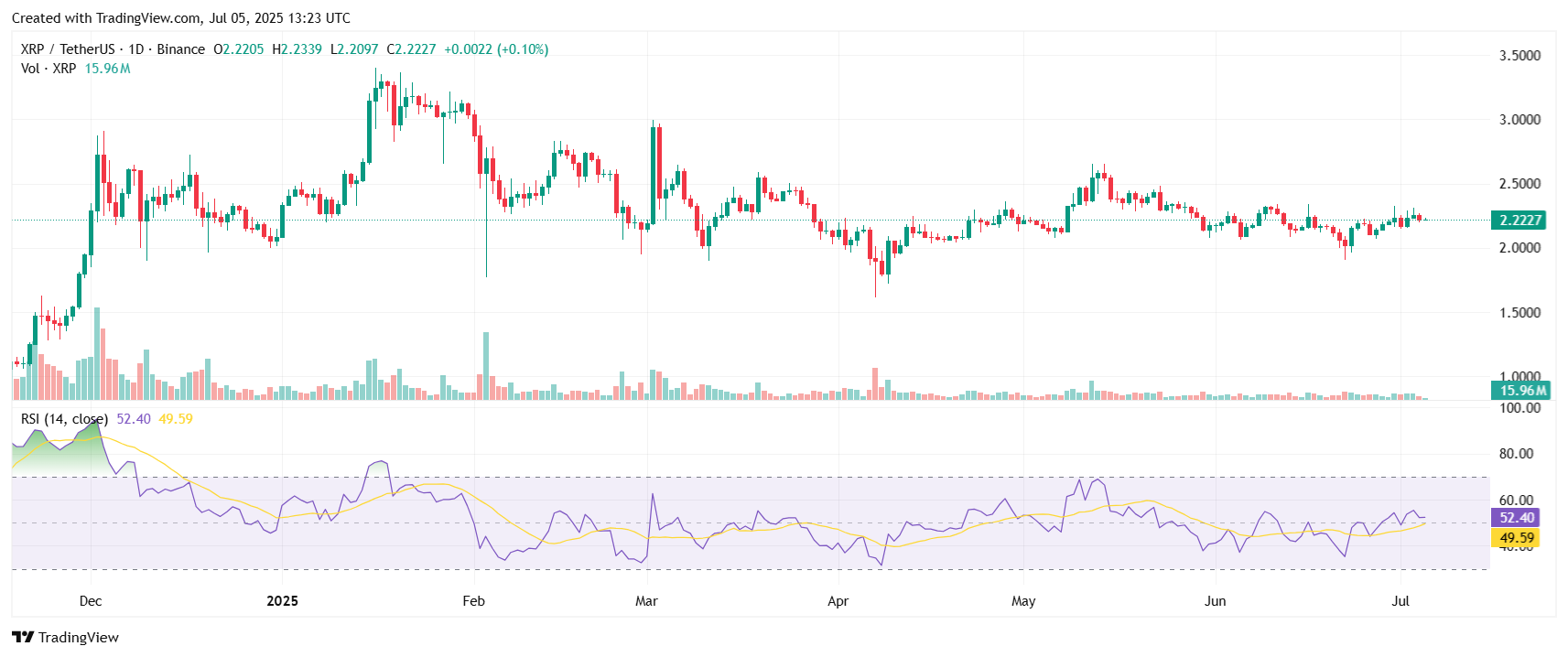 Майнеры и киты избавлялись от BTC после обновления АТН image 0