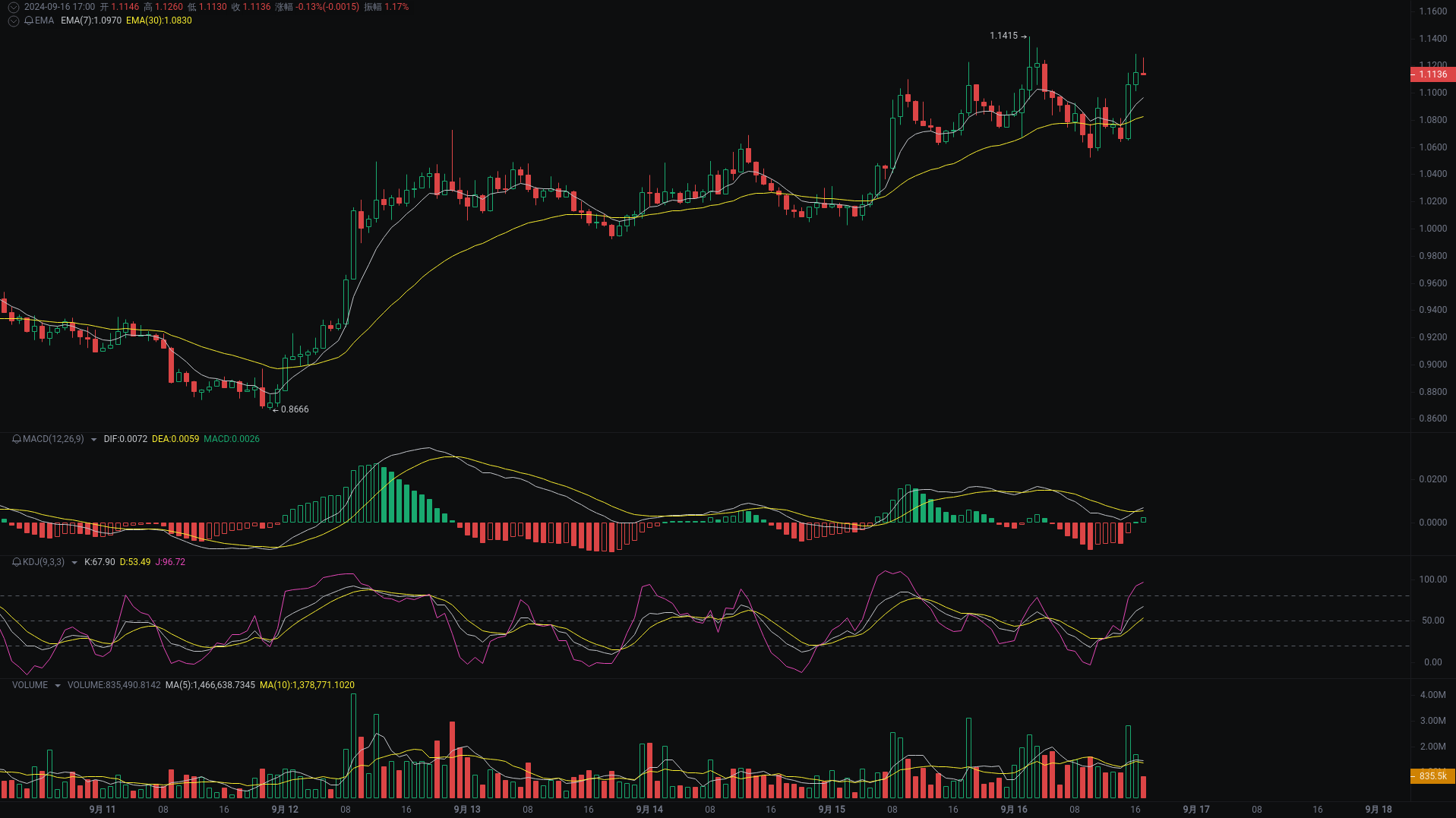 小A晚间分析：CKB、SUI、FB行情分析来袭 image 1