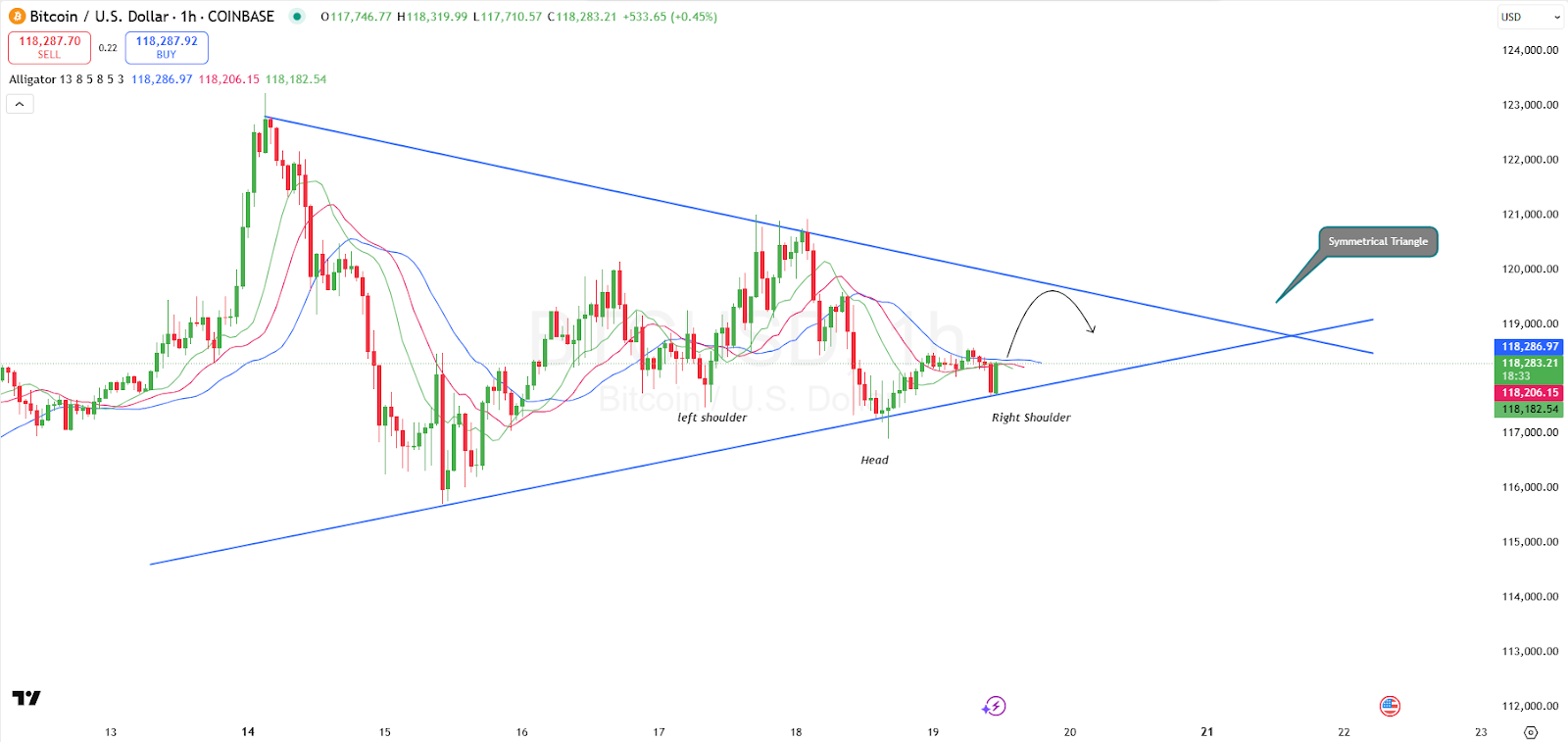 Bitcoin contre le VIX : BTC a-t-il dépassé l’indice de peur de Wall Street ? image 7