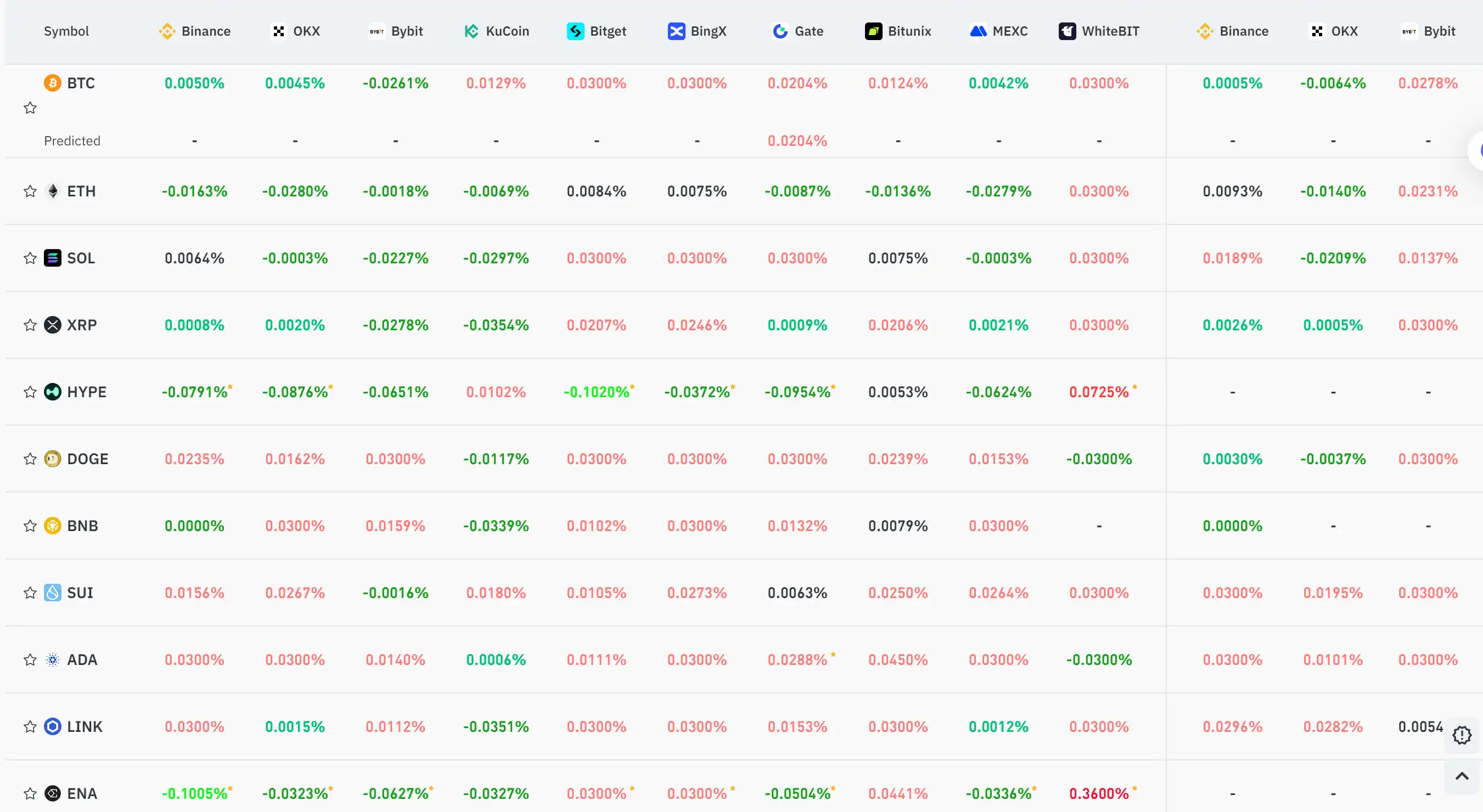 October 30th Key Market Information Gap, A Must-See! | Alpha Morning Report image 0