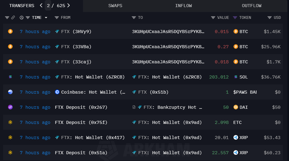 Movimiento de Bitcoin en cartera de FTX previo a pagos a acreedores image 0